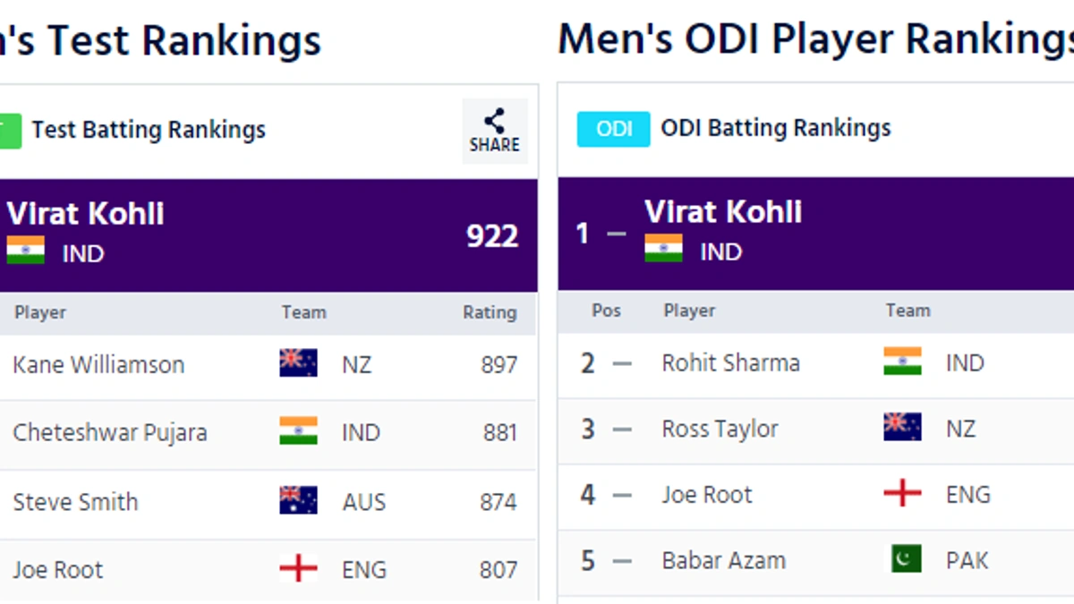 Mandhana Achieves Top Rating, Gardner Climbs in New ICC Rankings 2 The Ascent of Mandhana | More Than Just Runs