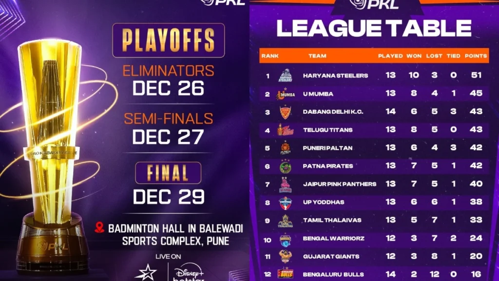 PKL Playoffs