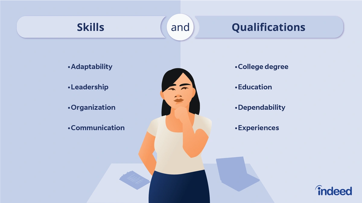 Qualification