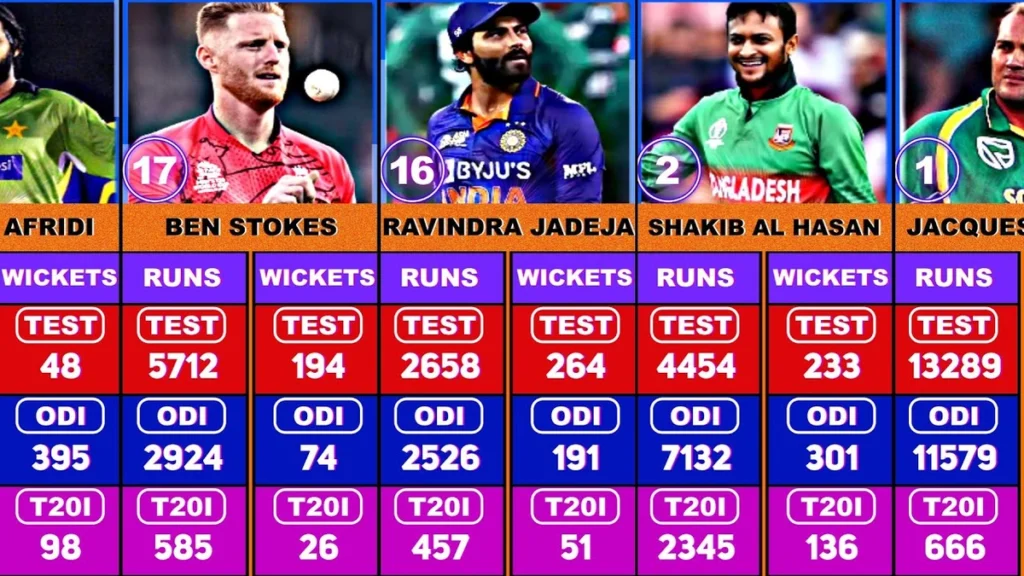 Team India All-rounders