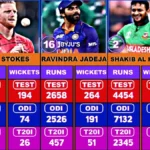 Team India All-rounders