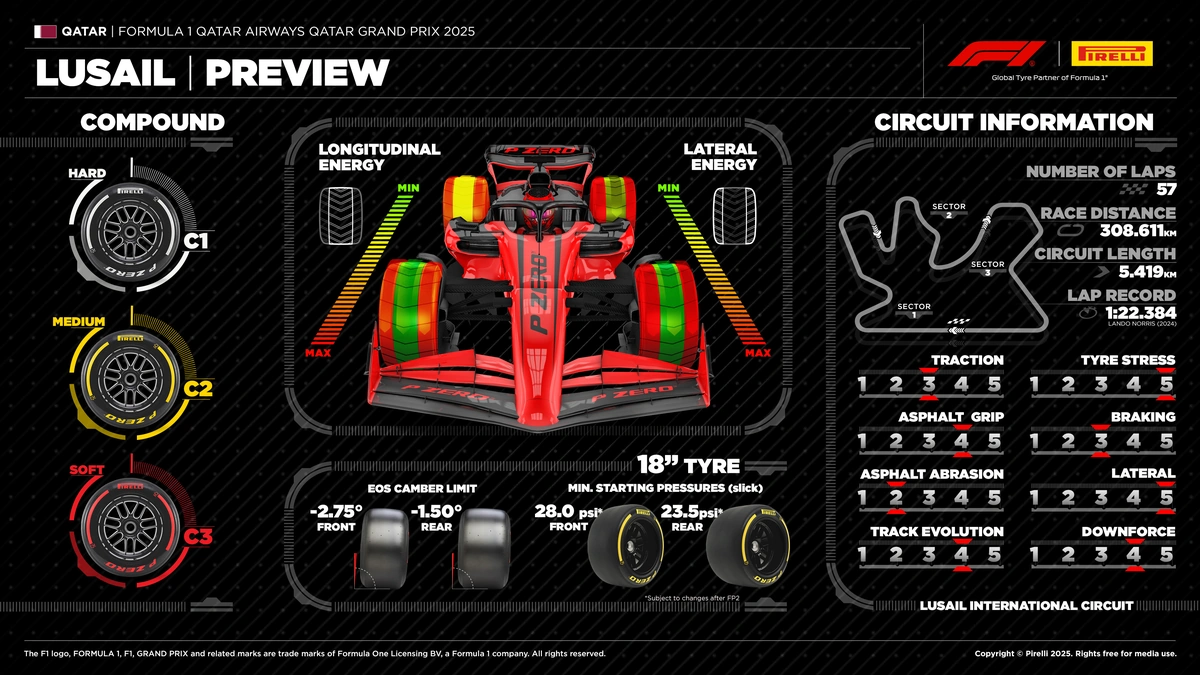 The Unexpected Twists and Turns in Qualifying